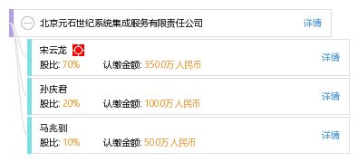 創新發展，集成未來——北京元石世紀系統集成服務有限責任公司發展綜述