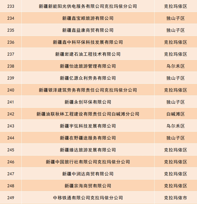 關(guān)于依法辦理小微型客車租賃經(jīng)營(yíng)服務(wù)備案的公告